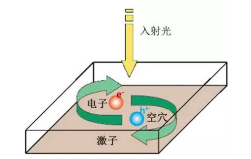 薄膜太阳电池可以分为哪三大类_薄膜太阳能电池工作原理图_薄膜太阳能电池原理