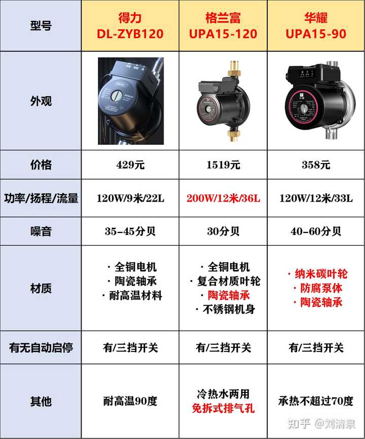 冷水增压泵多少钱_冷却水增压泵_冷水增压泵